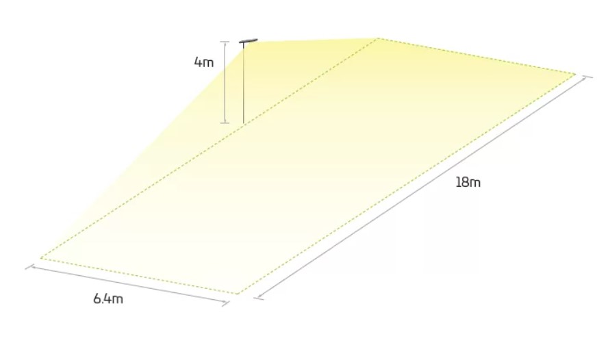 Lighting Distribution Dimensions