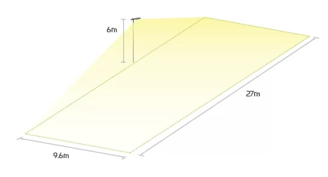 Lighting Distribution Dimensions